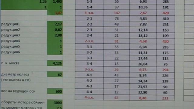 Программа для расчета скорости и тяги ч2 смотреть онлайн