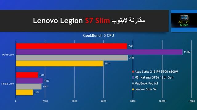 Lenovo S7 5900H 3050Ti مراجعة لابتوب لينوفو смотреть онлайн