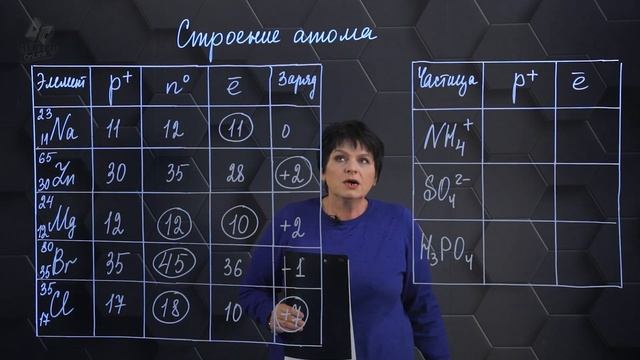 Строение атома. Практическая часть. 10 класс. смотреть онлайн