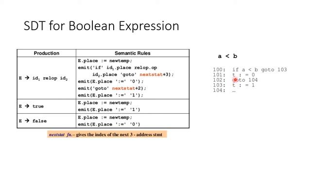 Translation Scheme for Boolean Expression смотреть онлайн