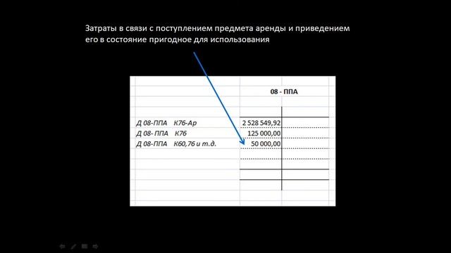 Право пользования активом смотреть онлайн
