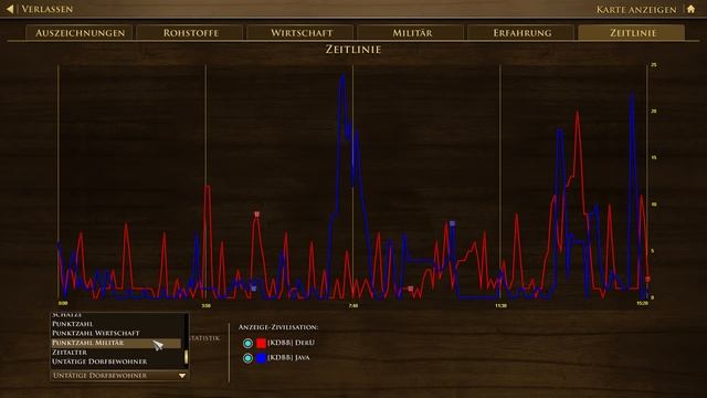 Age of Empires 3: Definitive Edition - USA: Special - DerU vs Java смотреть онлайн