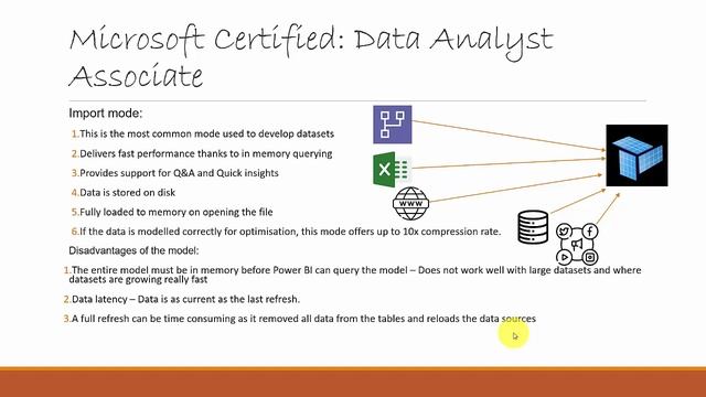 Power BI Storage modes Import Direct Query and Composite смотреть онлайн