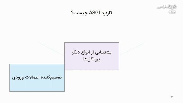آموزش جنگو – افزودن قابلیت های Real-Time смотреть онлайн