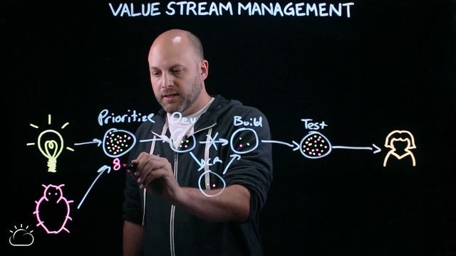 What is Value Stream Management? смотреть онлайн