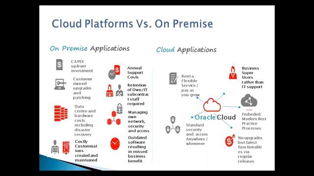 Oracle On Premise Vs Cloud Applications смотреть онлайн