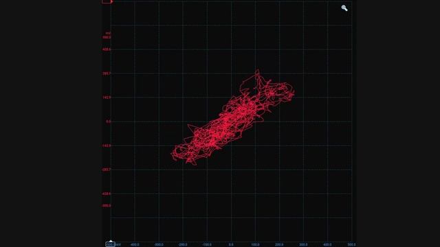 Dźwięk silnika oczami inżyniera: Kia Ceed, Ford Mustang V8, Porsche Elektryczne смотреть онлайн