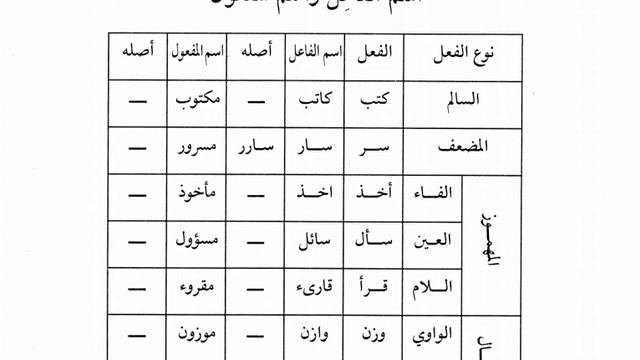 3-й том, 5-й урок, часть 5 | Мединский курс смотреть онлайн
