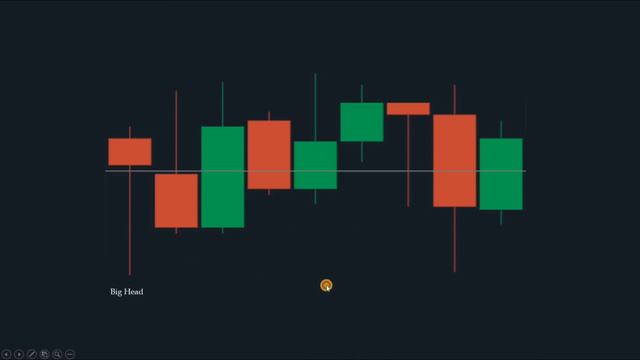 Advanced PPR ( Part :- 2 ) Candlestick & Reaction #quotex #binarytrading смотреть онлайн