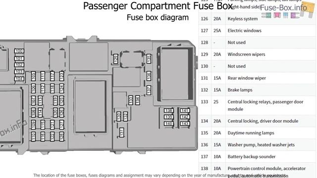 Fuse box location and diagrams: Ford C-MAX (2007-2010) смотреть онлайн