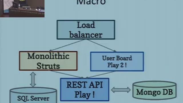 How and why we evolved a legacy Java web application to Scala... and we are still alive! смотреть онлайн