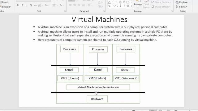 What is virtual machine and advantages of virtual machines in operating system смотреть онлайн