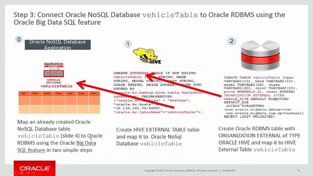 Streamline Access to IoT Sensor Data with Oracle NoSQL Database смотреть онлайн