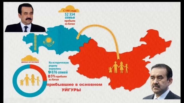 При поддержке Карима Масимова « Казахстанские Визы в Китае » могут получать только уйгуры смотреть онлайн