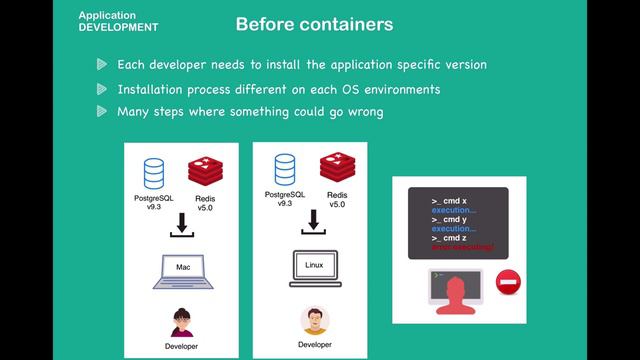 What is Docker_ Docker container concept explained __ Docker Tutorial 1 смотреть онлайн