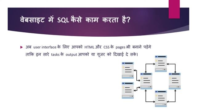 What is SQL with Full Information?, Types of SQL Statements – [Hindi] – Hello Team смотреть онлайн
