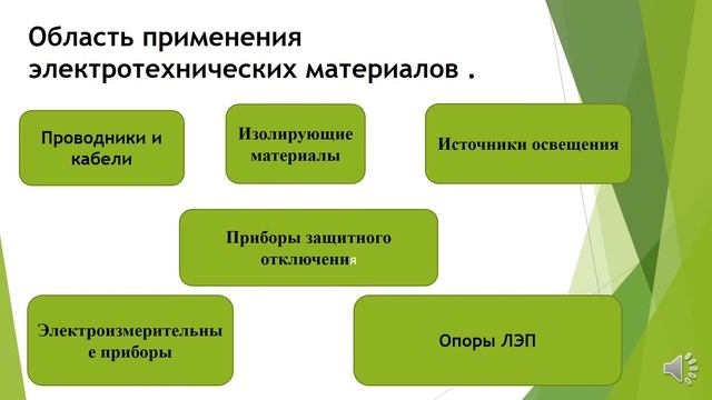 классификация электротехнических материалов Ляззат Есимова смотреть онлайн