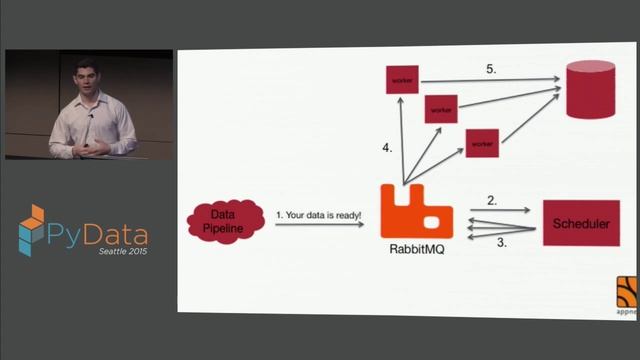 Stephanie Tzeng & Sal Rinchiera: Brains & Brawn: the Logic and Implementation of a Redesigned Adver смотреть онлайн