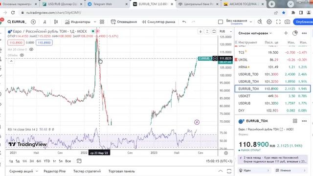 Срочно! ЦБ ПРИВЁЛ РОССИЮ К ДЕВАЛЬВАЦИИ РУБЛЯ, НО НЕФТЬ КУРСУ ДОЛЛАРА НА ЭТОТ РАЗ НЕ ПОМОЖЕТ! смотреть онлайн