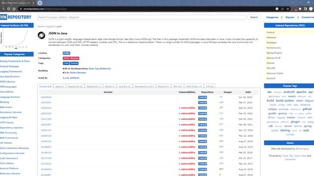 What is JSON? + tips for working with JSON in Java смотреть онлайн