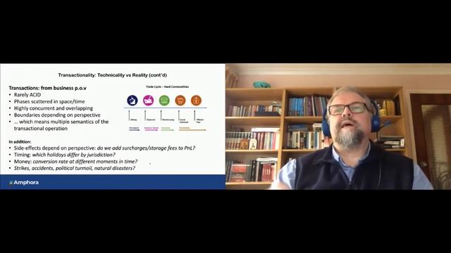 Business Transactions on Ignite, a real-world case смотреть онлайн