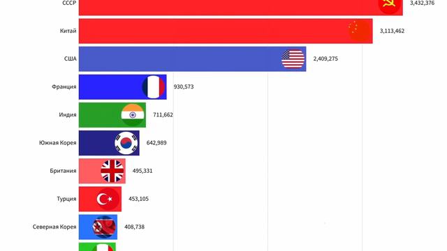 ТОП 10 СТРАН МИРА ПО АРМИИ /// GoodStats смотреть онлайн