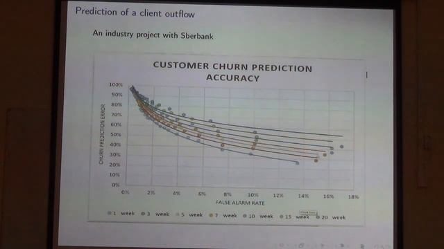 Спокойный В.Г. "Лаборатория структурных методов анализа данных в предсказательном моделировании" смотреть онлайн