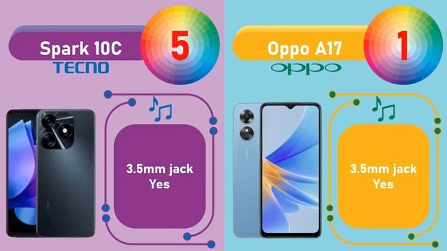 Tecno Spark 10C VS Oppo A17 | Smartphone 1 Jutaan смотреть онлайн