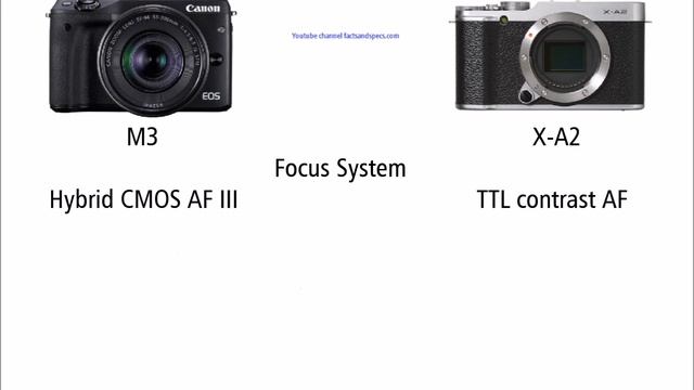 Canon EOS M3 vs FUJIFILM X-A2 смотреть онлайн