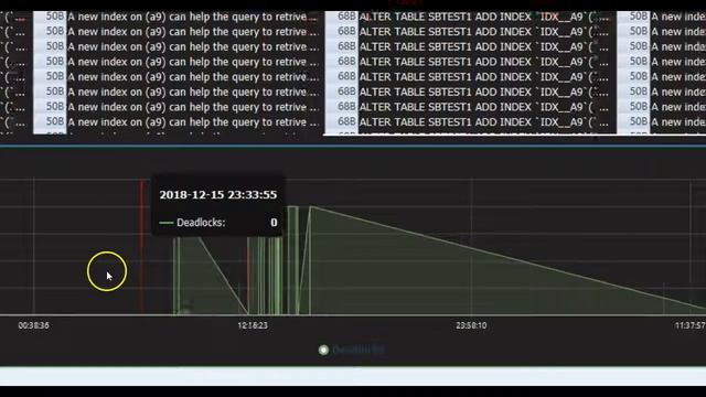 SmartMySQL debugger for MySQL Deadlock смотреть онлайн