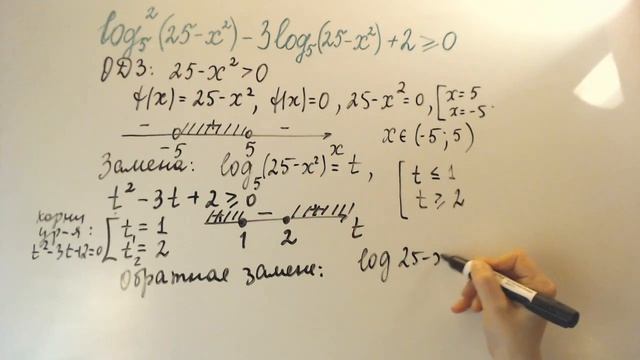 Логарифмическое неравенство сводимое к квадратному. 33 вариант Ященко сборник ФИПИ ЕГЭ 2021 смотреть онлайн