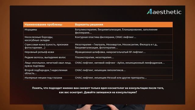 Как сделать так, чтобы администраторы продавали новую услугу пациентам в клинике косметологии смотреть онлайн