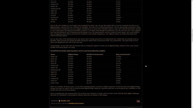 Exile News #258 - More Blight statistics, Community showcases and more! смотреть онлайн