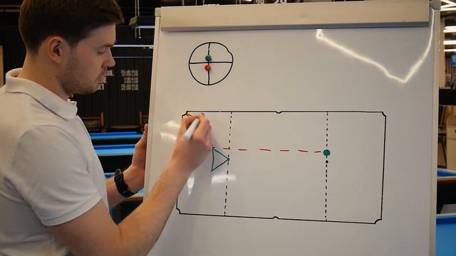 ПРАВИЛЬНЫЙ РАЗБОЙ ПИРАМИДЫ В РУССКОМ БИЛЬЯРДЕ смотреть онлайн