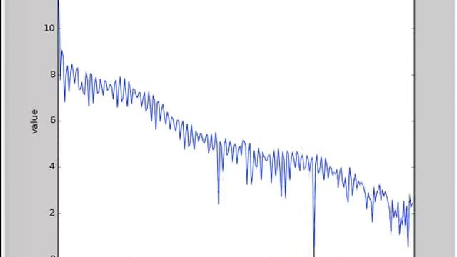 FFT converted ECG data noise смотреть онлайн