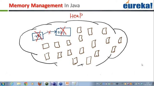 Android Tutorial Java-Garbage Collector(Part-3) | Edureka смотреть онлайн
