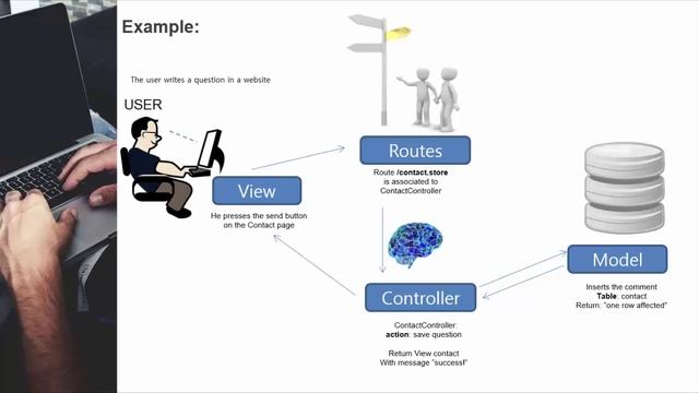 02. Laravel Workflow in 2 minutes смотреть онлайн
