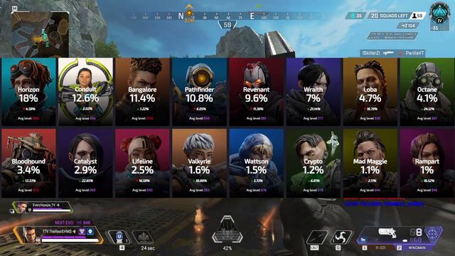 How to Hit MASTERS in Apex Legends Season 21 Solo! Apex Tips and Tricks! смотреть онлайн