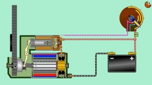 Стартер. Схема запуска автомобиля. Как работает стартер. car starter  motor de arranque