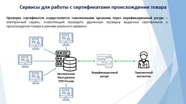 Вебинар ФТС России, 15.04.2022