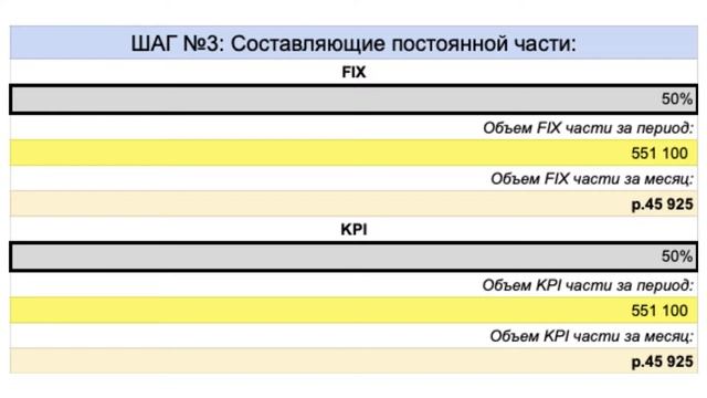 Блок №2, Урок №2 - Пример расчета МСМ (материальной системы мотивации) смотреть онлайн