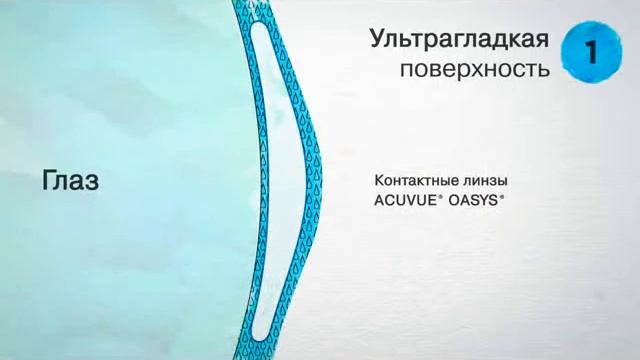 Контактные линзы Acuvue Oasys