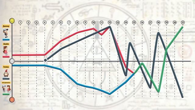 Как написать сценарий мультика? смотреть онлайн