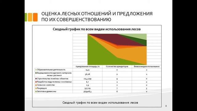 Дипломная презентация по оценке лесных отношений смотреть онлайн