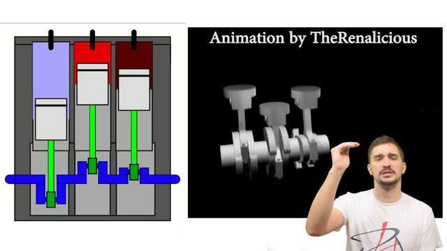 ENGINE BALANCE: Inline 3 vs. Inline 4 vs. Inline 5 vs. Inline 6 смотреть онлайн