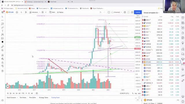 Задайте вопрос PRO трейдеру про актуальные инвестиционные идеи! смотреть онлайн