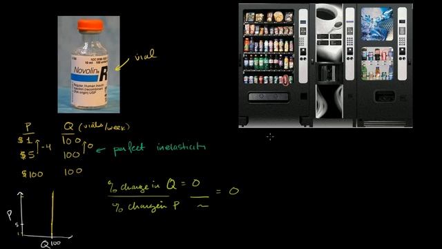 Perfect inelasticity and perfect elasticity of demand | Microeconomics | Khan Academy смотреть онлайн