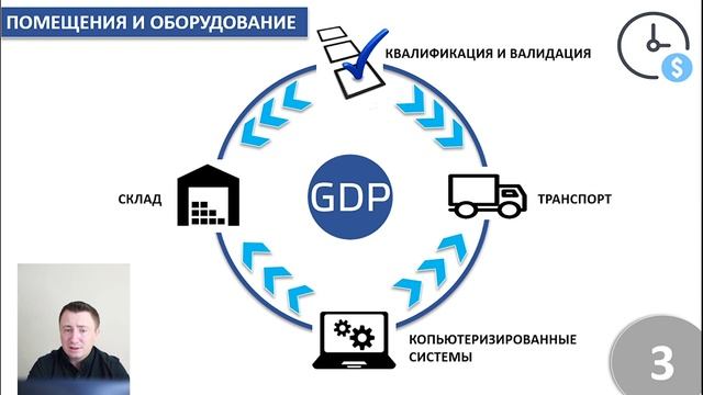 Внедрение требований GDP в работу дистрибьютора, основные этапы - практический опыт