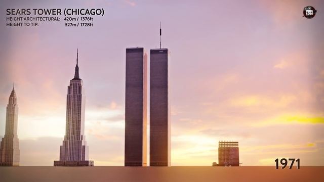EVOLUTION of WORLD'S TALLEST BUILDING: Size Comparison (1901-2022) смотреть онлайн