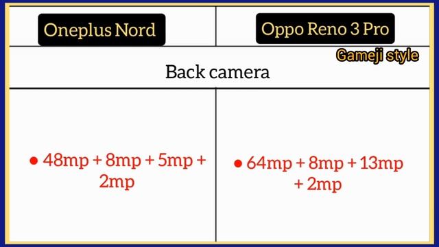 Oneplus nord Vs Oppo Reno 3 Pro me comparison смотреть онлайн